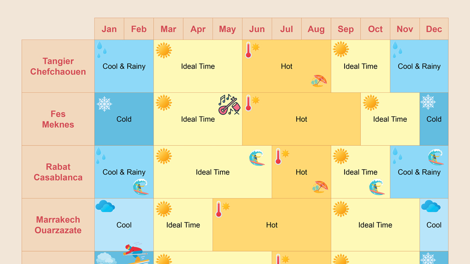 Best-Time-to-Visit-Morocco-simply-morocco-Month-by-Month-Guide Best-Time-to-Visit-Morocco-simply-morocco-Month-by-Month-Guide