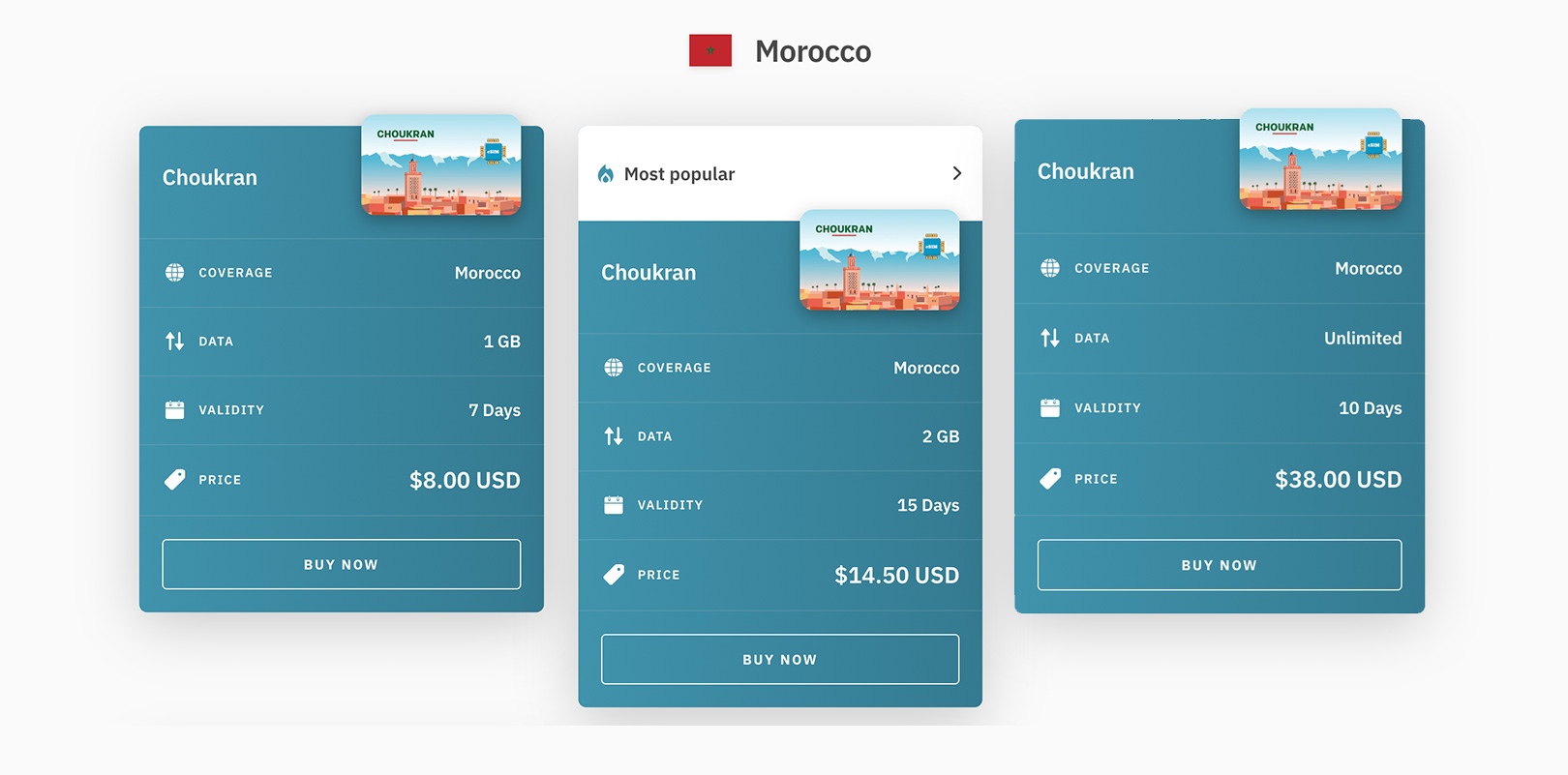How to Use Your Phone in Morocco: SIM, eSIM, and Roaming | Simply Morocco